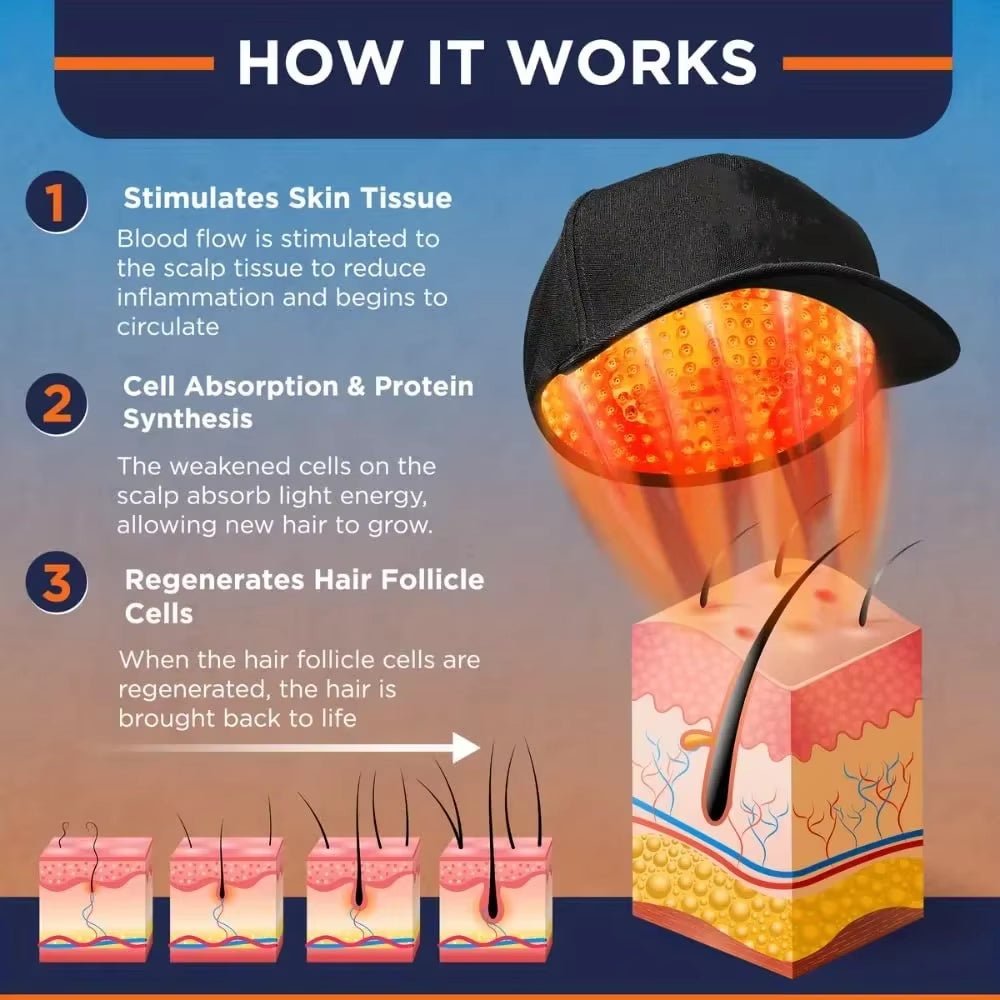 96 Lamp LED Laser Beads Therapy Promoting Hair Growth - Naved ProductsNew 96 Lamp Beads Laser Hair Growth Cap Red Light Therapy Hat Professional Cap for Greasy Scalp Hair Care Adjustable Rear Strap